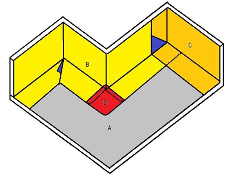 陽角 陰角 意思